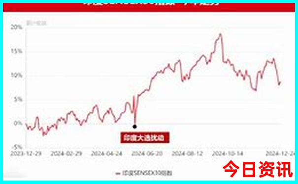7月北京出发自驾游去哪里好玩