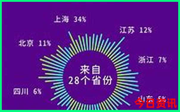 成都白天去哪里玩比较好