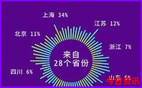 六月份去哪里旅游比较好凉爽