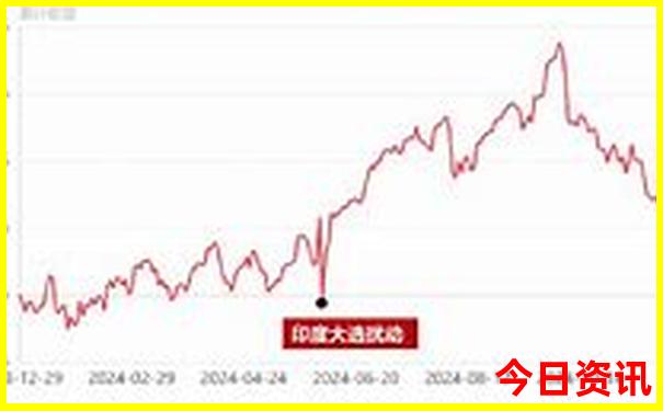 湖北神龙架有哪些好玩的景点